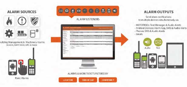 ACS Application ACS Application